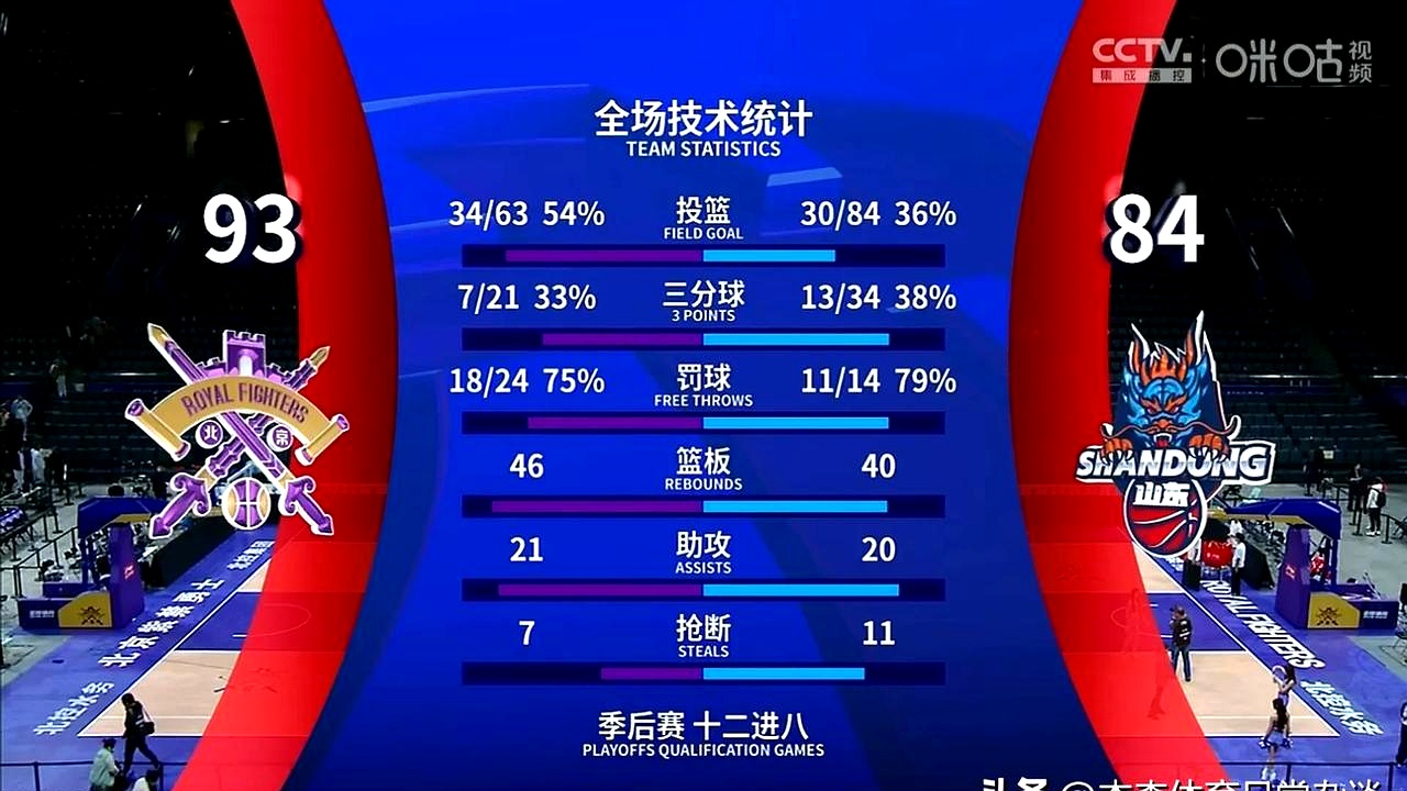 爱游戏官方入口 -包含NBA常规赛赛程吃紧；山东男篮关键时刻豪取连胜；震撼外界；训练强度明显提升的词条