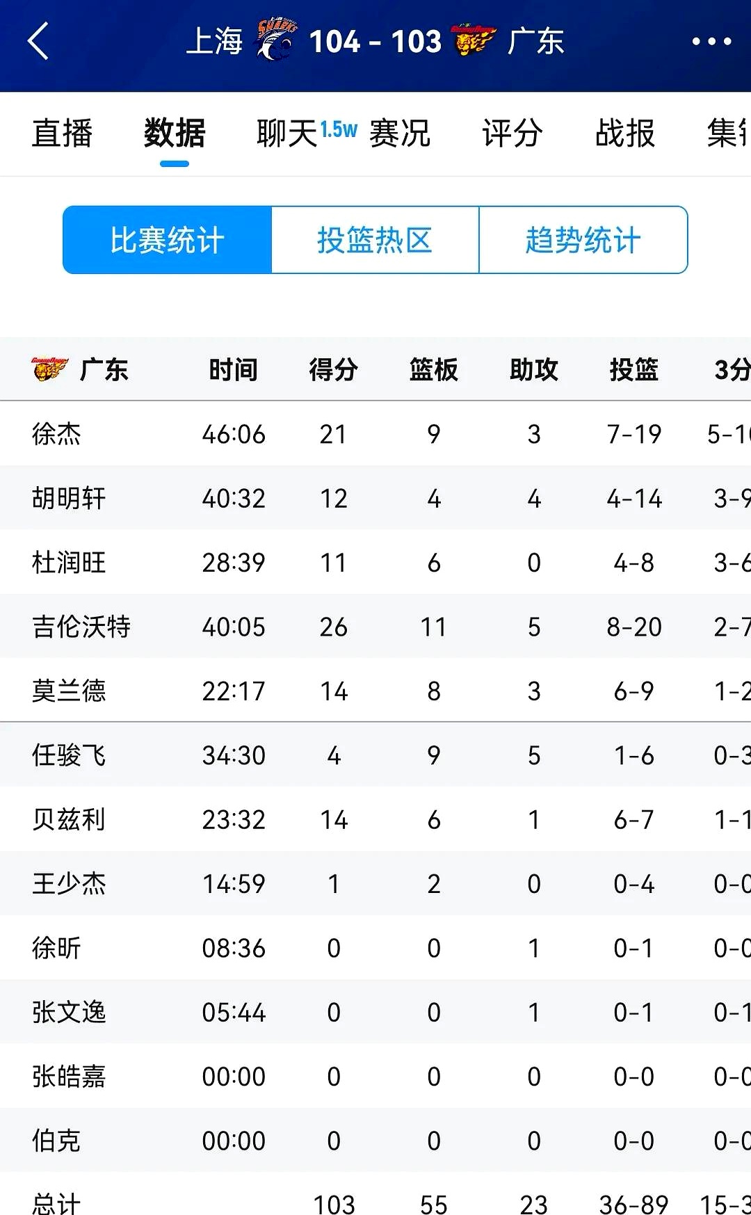 风云突变！广东宏远冲刺阶段战术微调，CBA季后赛版图或变，目标明确，临场指挥获称赞(cba季后赛对阵图2014最新版本)